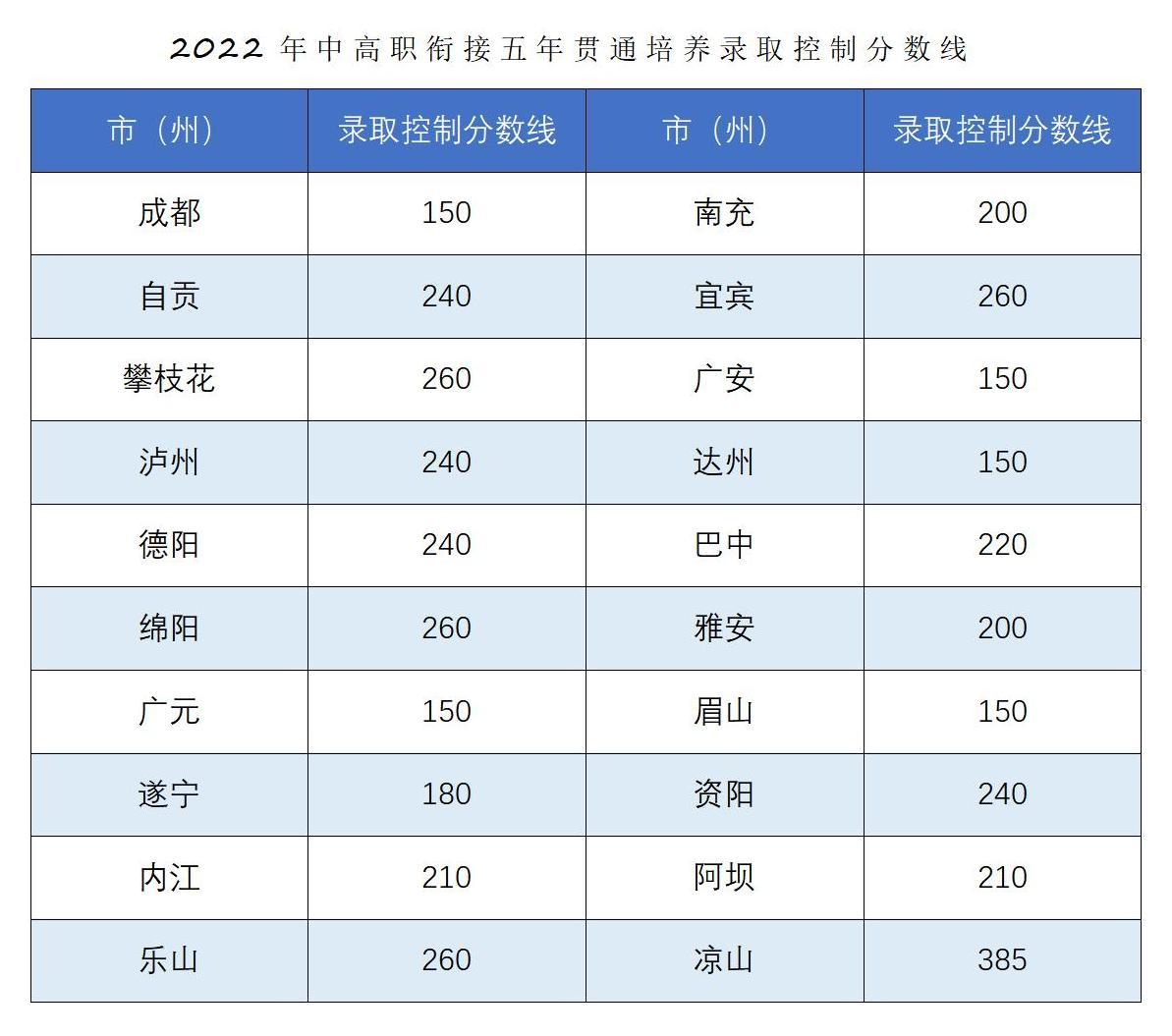 恭喜你被錄取啦?。?022年五年一貫制錄取結(jié)果查詢_04.jpg