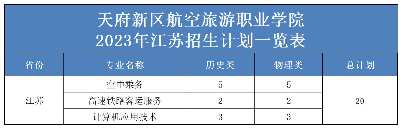 2023年省外招生計劃表（更新）(2)_江蘇.jpg