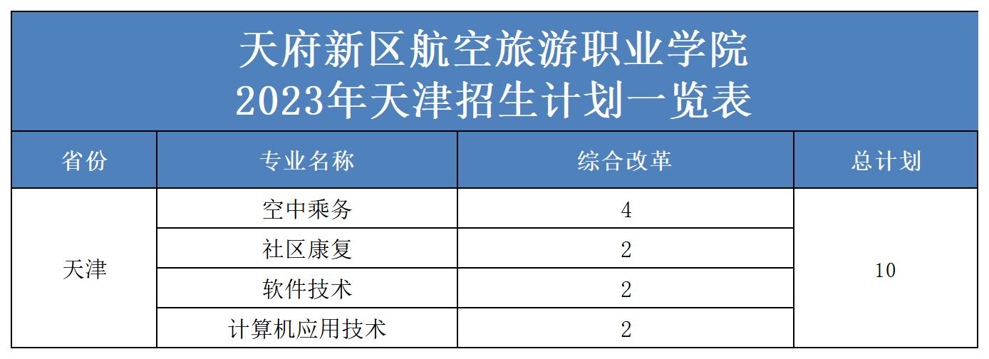 2023年省外招生計劃表（更新）(2)_天津.jpg