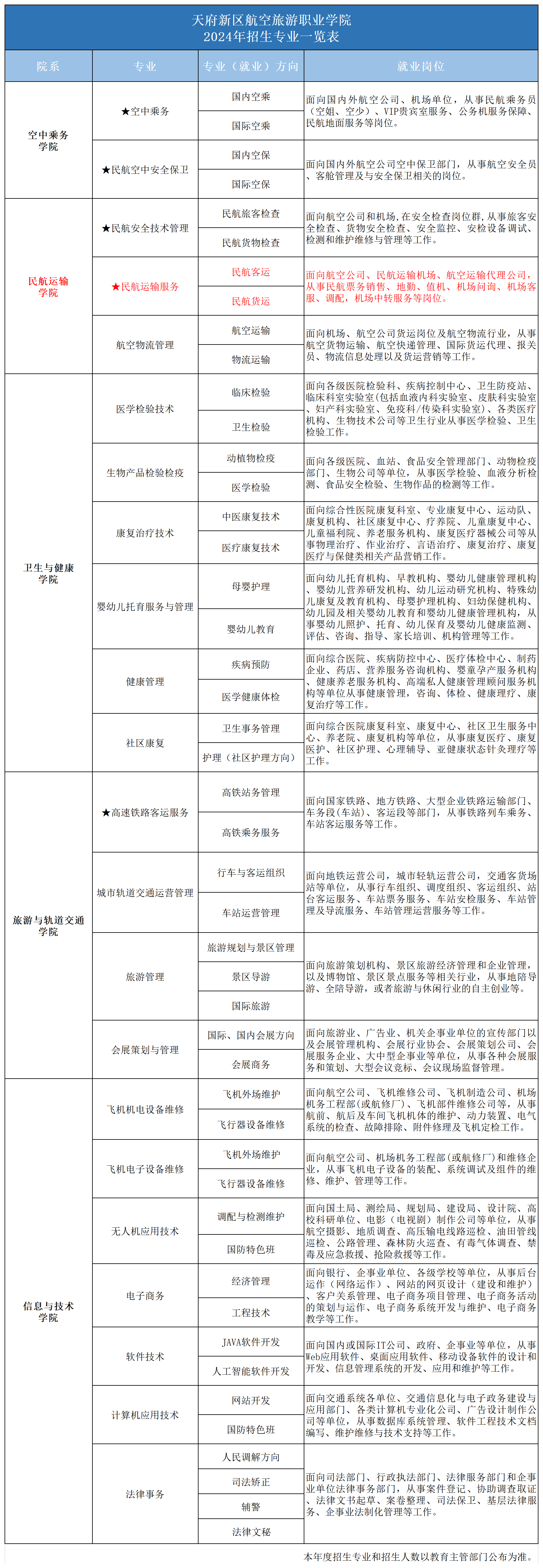 2024專(zhuān)業(yè)一覽表_2024年招生專(zhuān)業(yè)(民運(yùn)).png