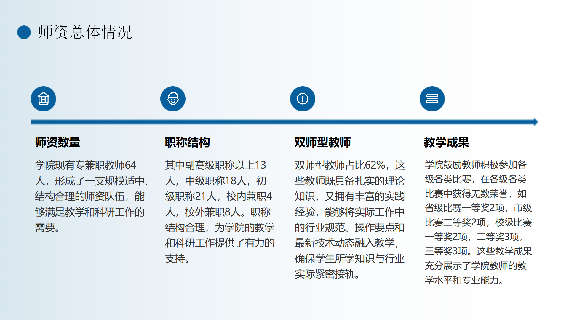 民航運輸學(xué)院簡介(終版)_17.png