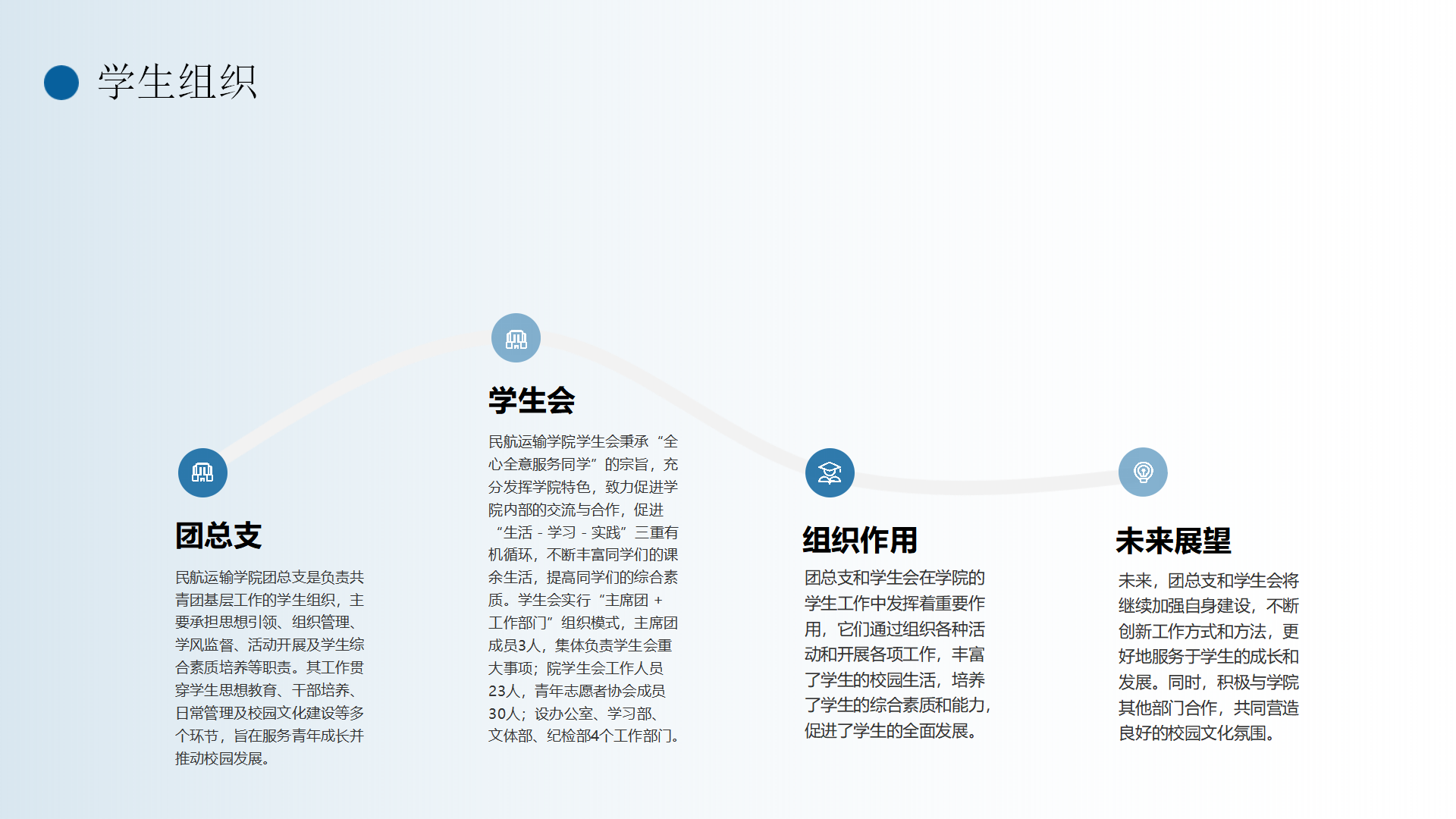民航運輸學(xué)院簡介(終版)_48.png