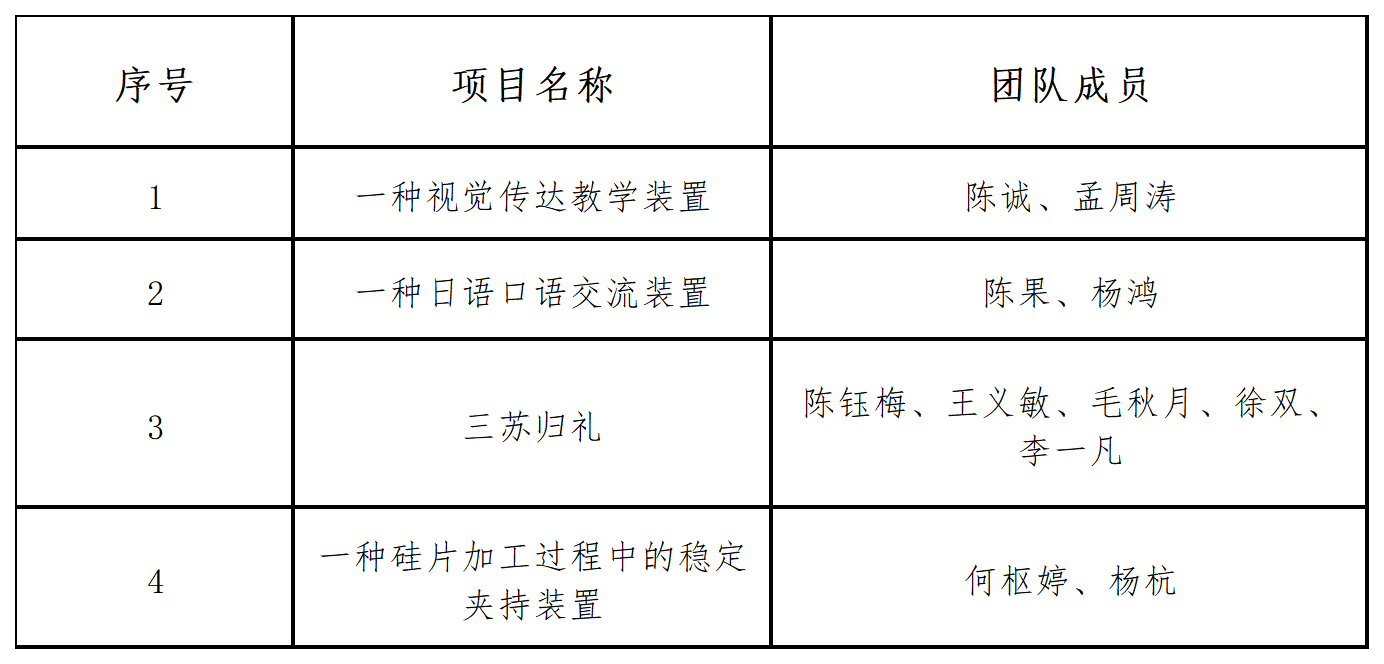 工作簿1_Sheet1(1).png